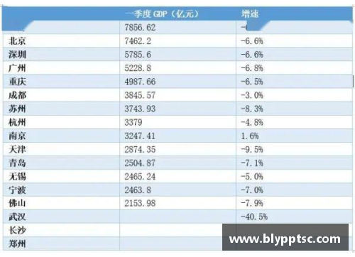 AG庄闲盘点一季度GDP增速_云南取代贵州居榜首，辽宁创四年新高