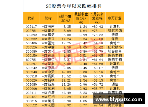 AG庄闲连续11个跌停，退市警报拉响！七成以上ST股首季报亏，39股股市风云再起 - 副本